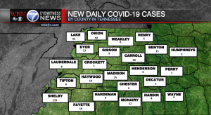 Covid Graphic