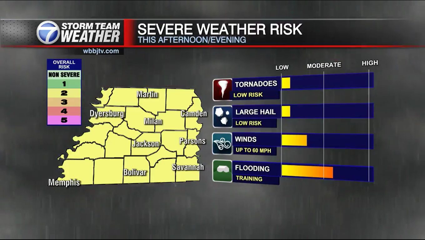 A Tornado Watch Until 10pm This Evening - WBBJ TV