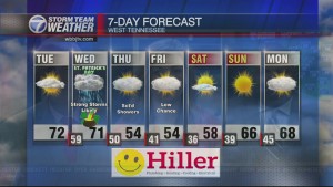 Gmwt 630 Am Wx