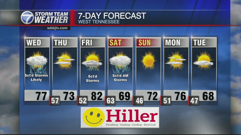 Gmwt 6:00 Am Wx