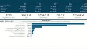 Comptroller Debt Website 5pm Pkg