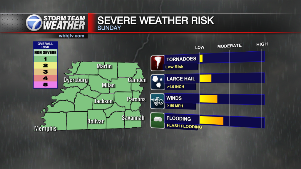 1 Severe Today