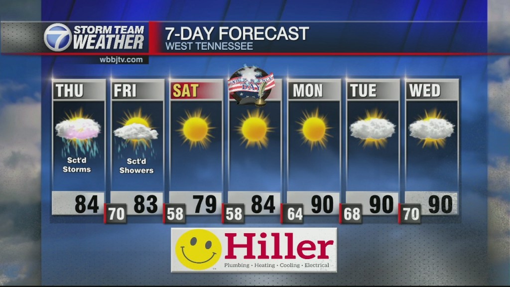 Gmwt 630 Am Wx