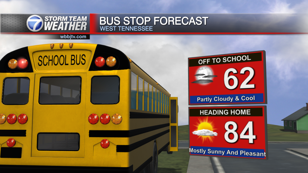 Bus Stop Forecast New Sponsor
