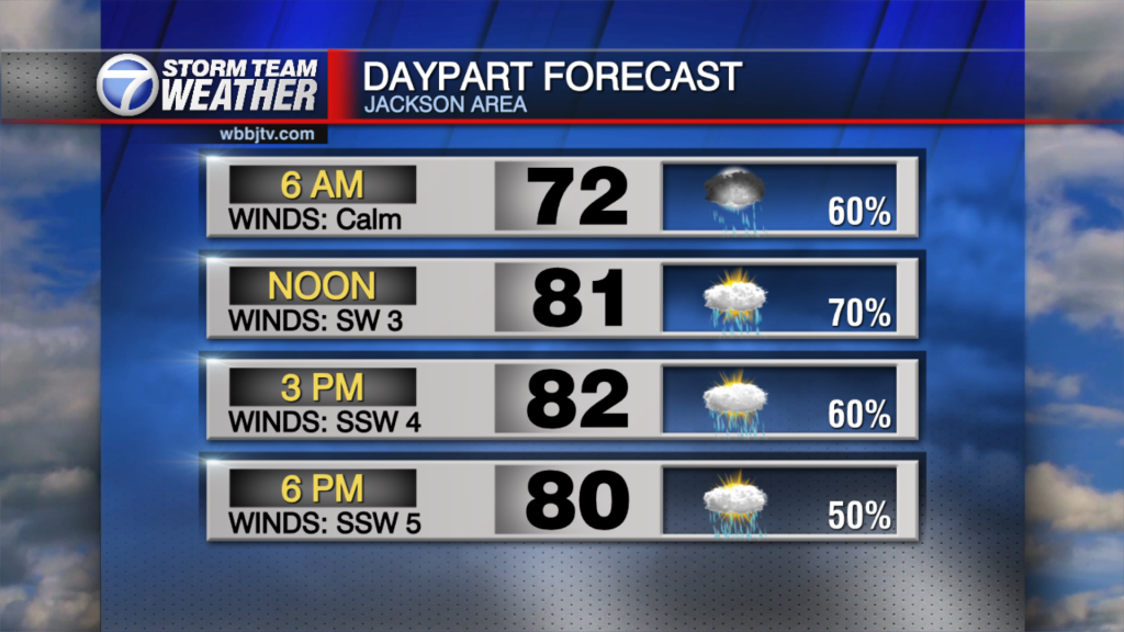 3 Daypart Forecast Am Bd