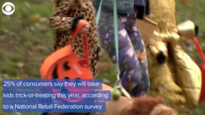 Top Halloween Kids Costumes