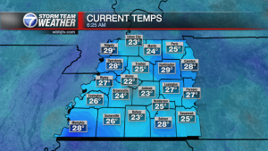 Westtnview Currenttemps