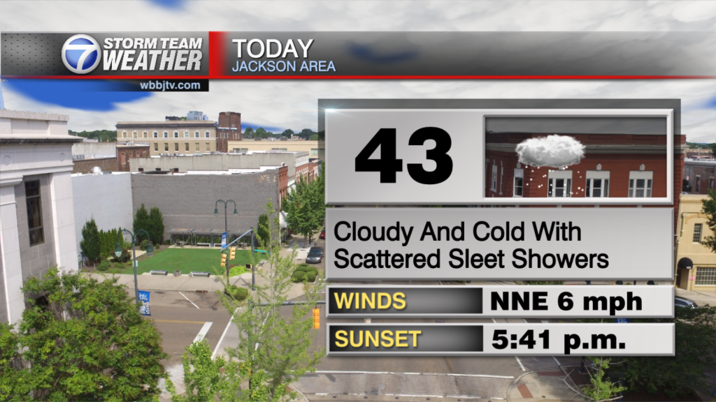 Skycast Today Bd Right