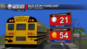 Bus Stop Forecast New Sponsor