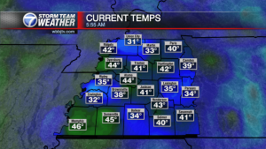 Westtnview Currenttemps