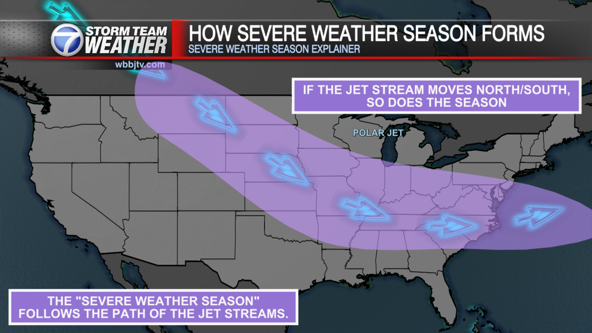 How Does the Jet Stream Correlate with Severe Weather Season