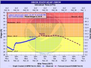 River3