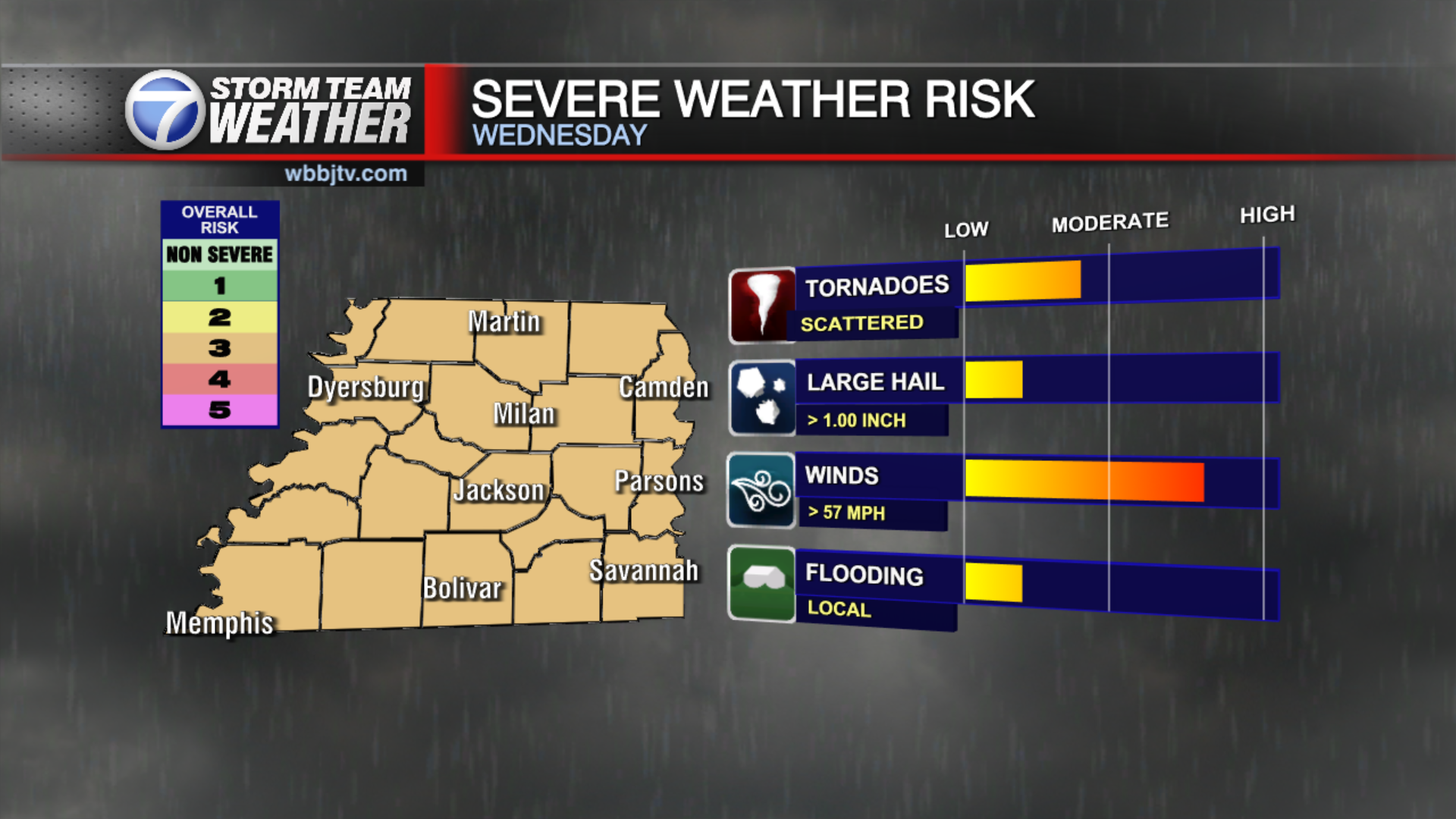 Severe Weather Threat Increases Mid-Week, Damaging Wind Possible - WBBJ TV