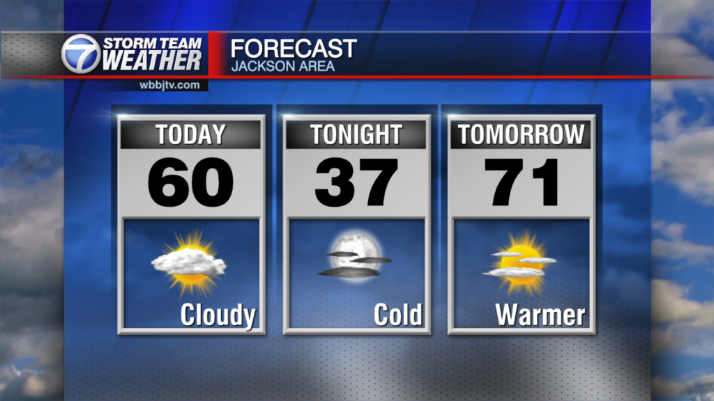3 Daypart Forecast Am Bd