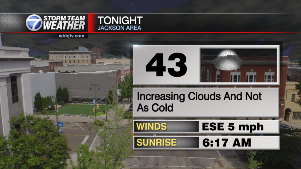 Skycast Tonight