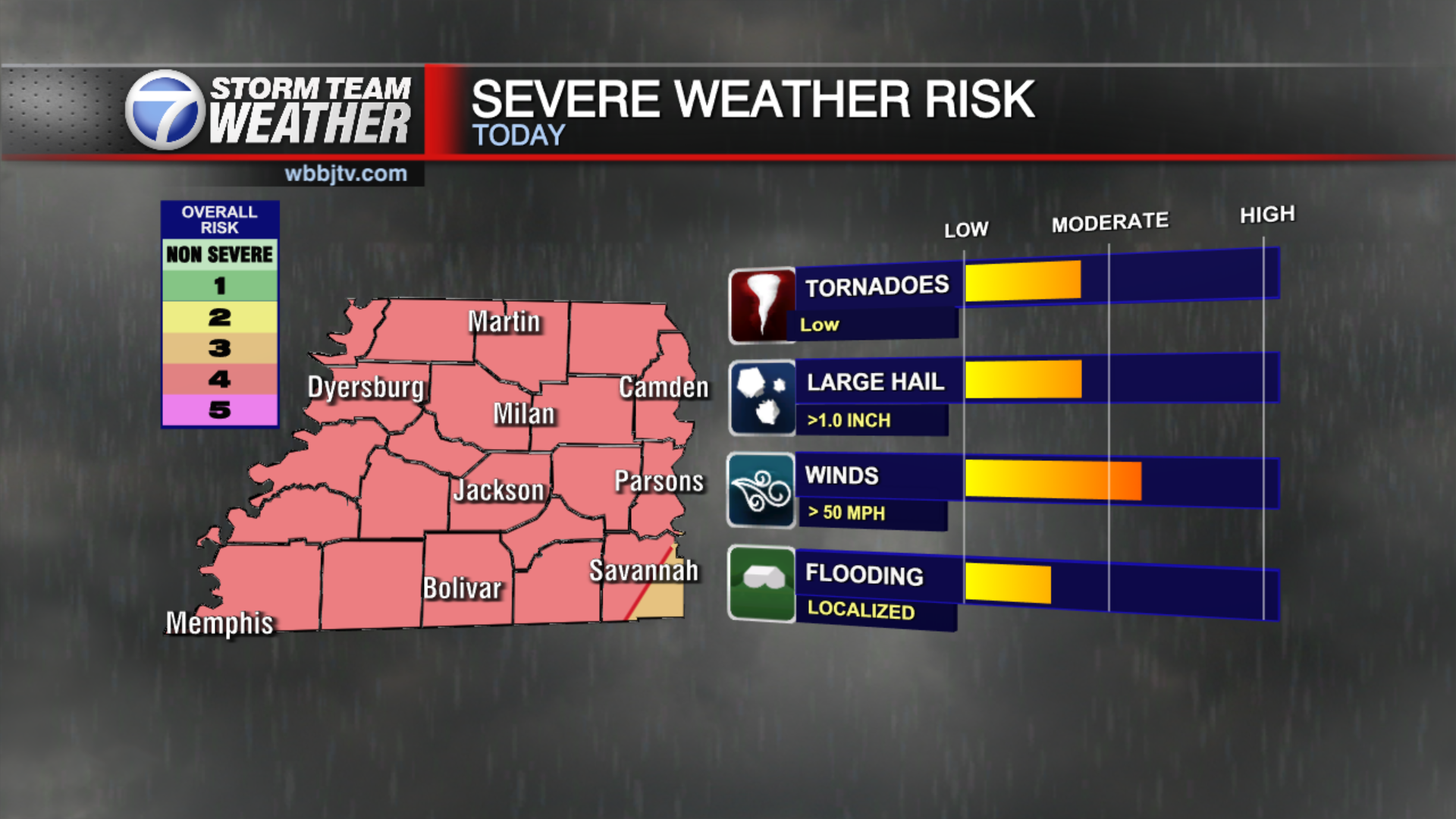 A Moderate To High End Severe Threat - WBBJ TV