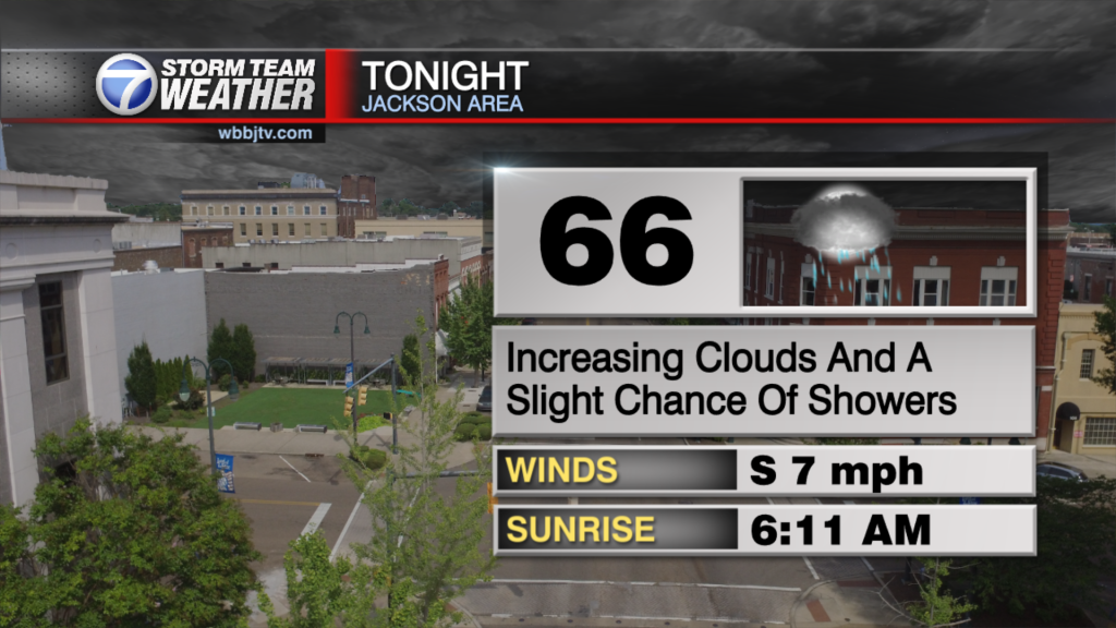 Skycast Tonight