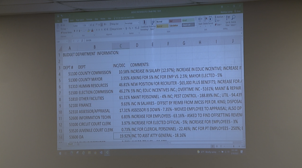 Committee Looks At Madison Countys Future Budgets 1