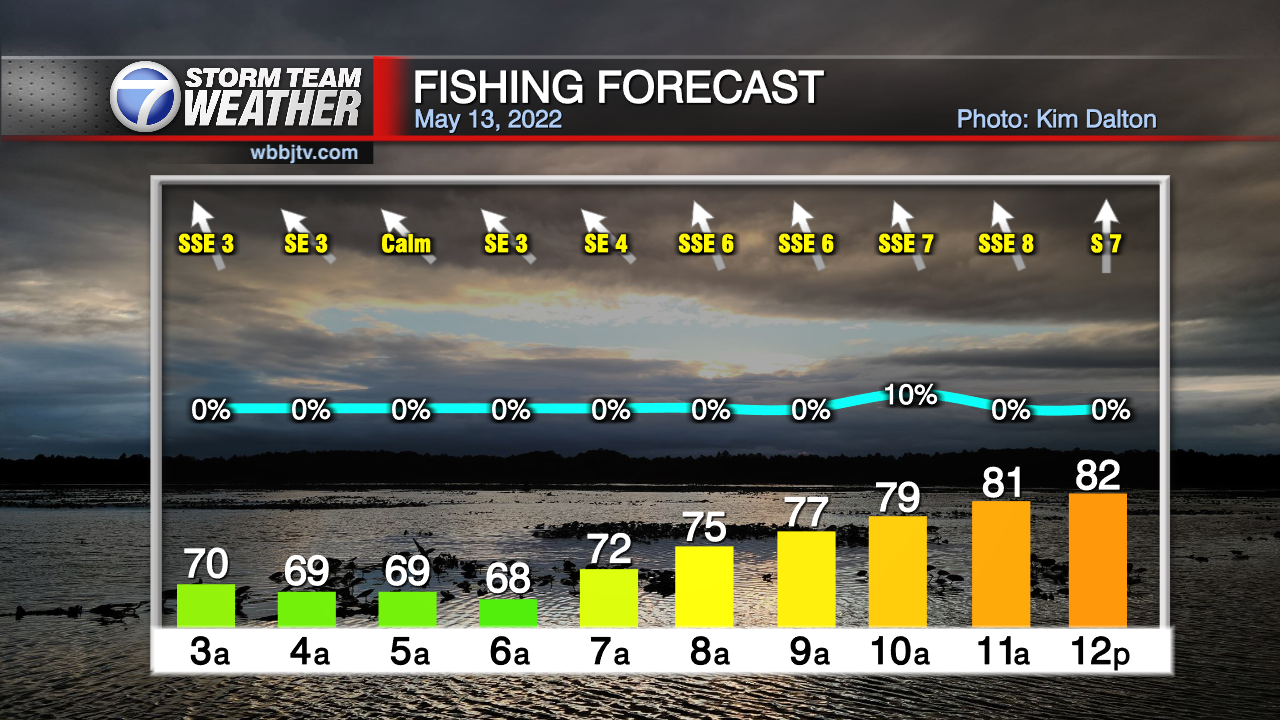 HuntersForecastNew (1) WBBJ TV