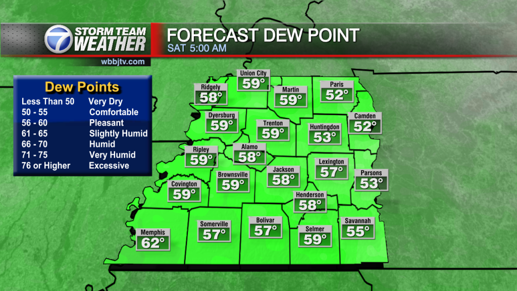 Westtnview Forecast Dew Point Moe