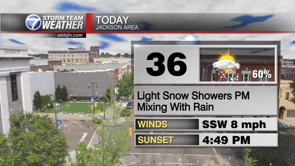 Skycast Today Right