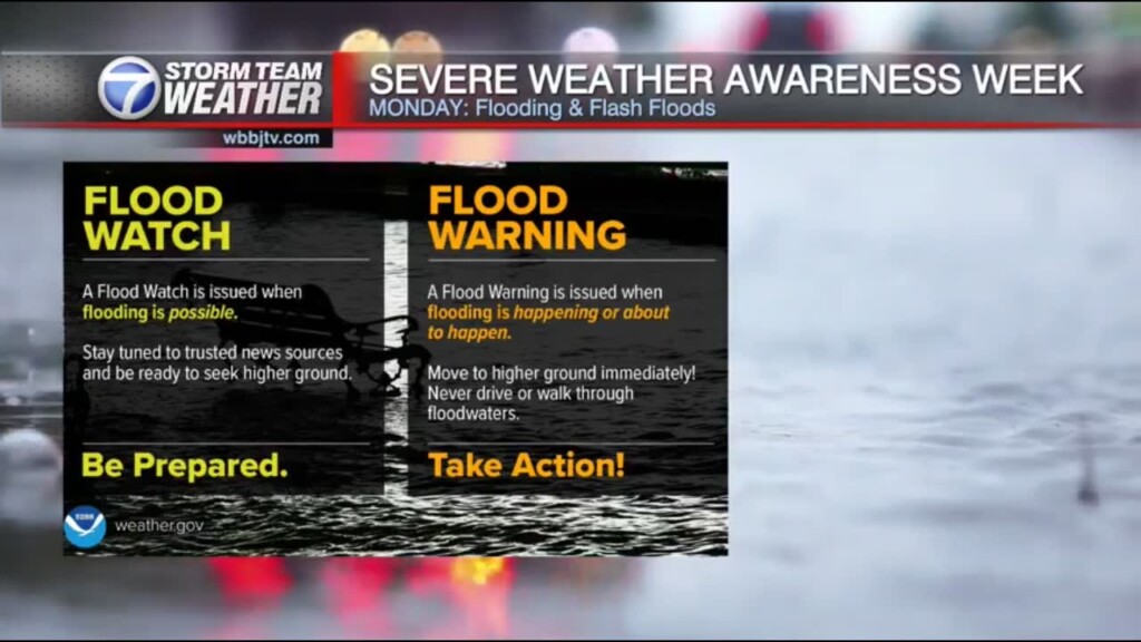 Flood Awareness