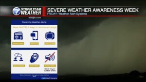 Weather Alert Systems