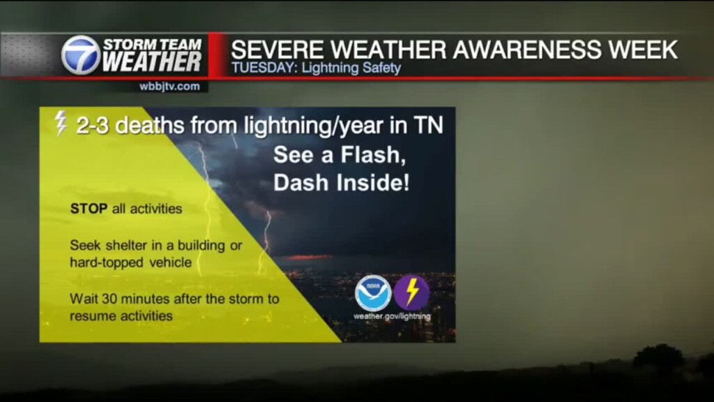 Lightning Safety