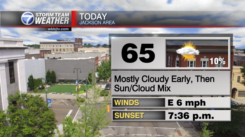 Skycast Today Right