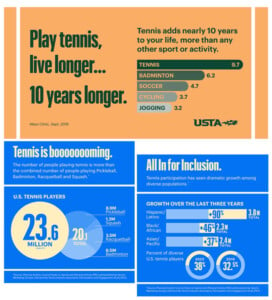 Tennis Health Benefits Participation Demographics