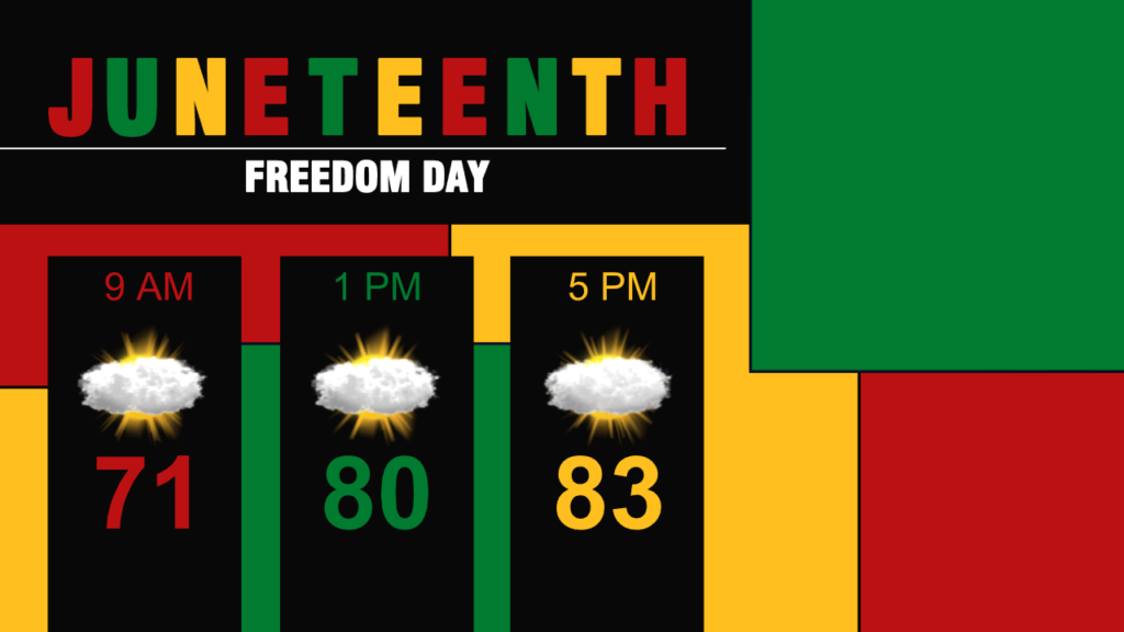 Juneteenth Forecast 1686659786166