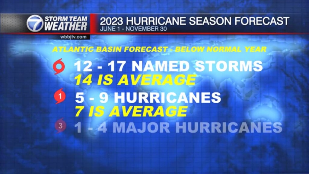 Noaa 2023 Hurricane Outlook