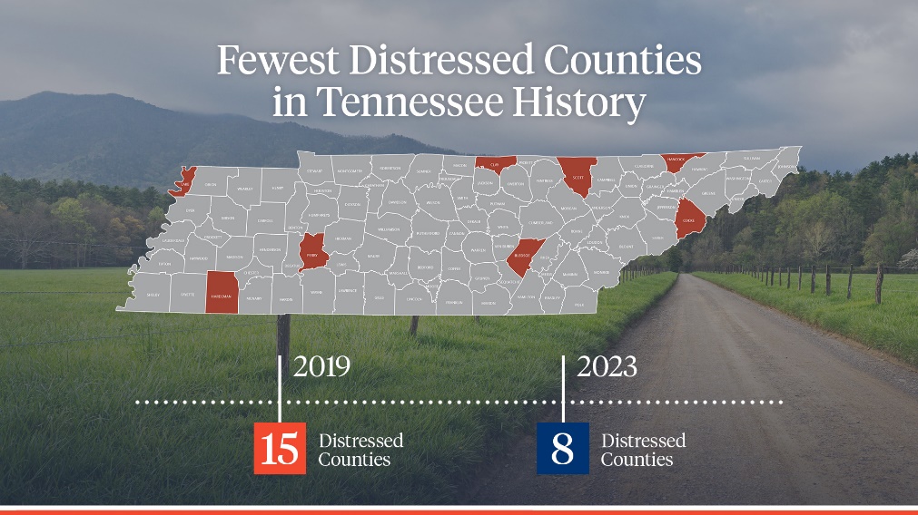counties