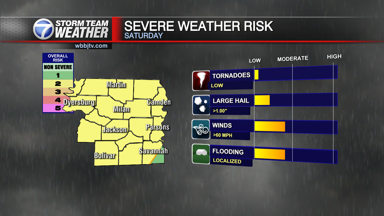 A Few Afternoon Storms Today, Severe Weather Possible Saturday - WBBJ TV