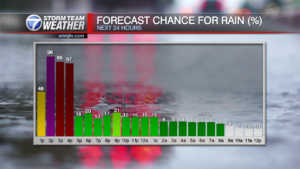 24hourchanceforrain