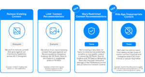 Teen Content Infographic