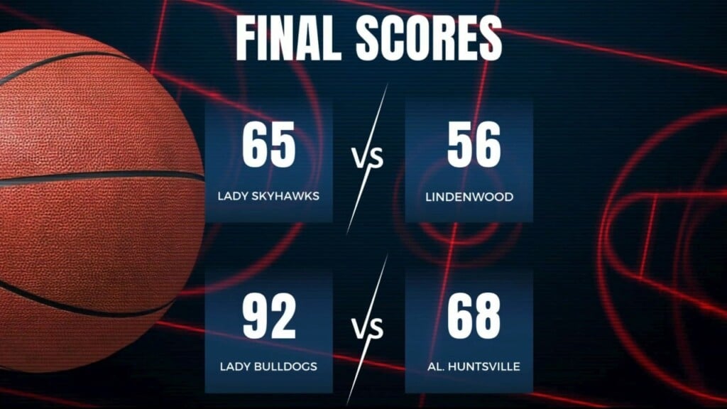 Final Womens College Basketball Scores