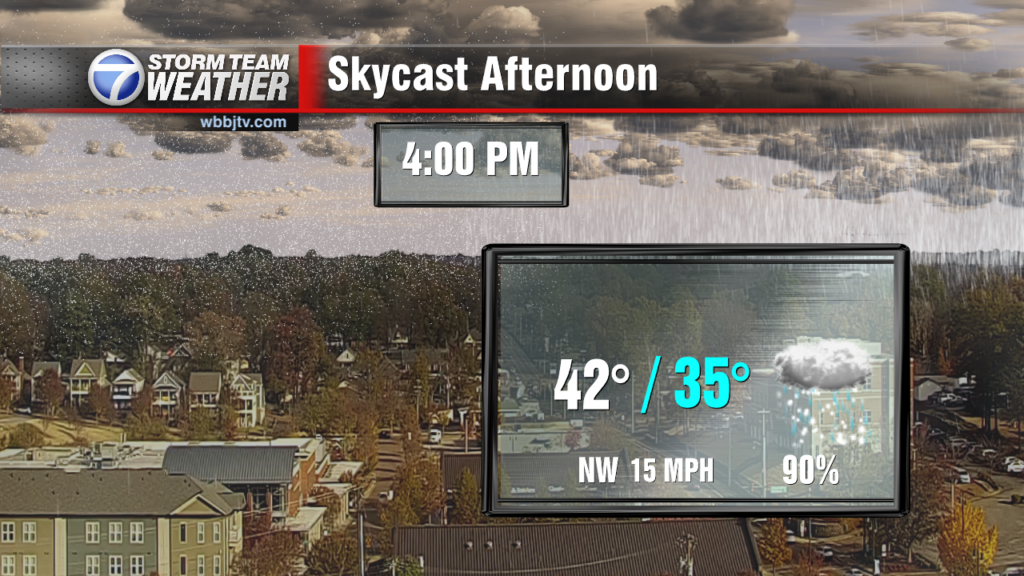 Skycast North Today Test