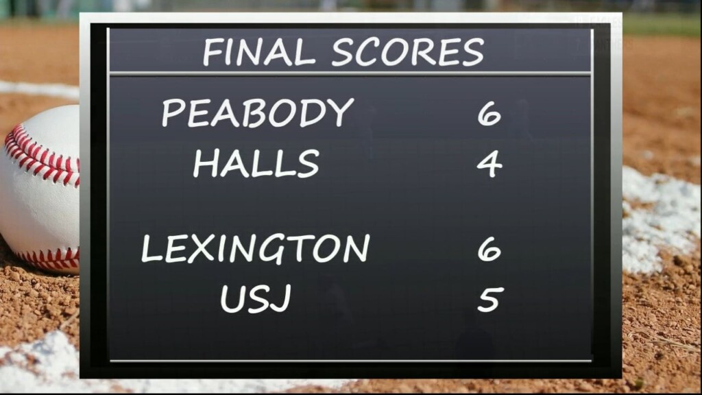 Final Scores In Baseball