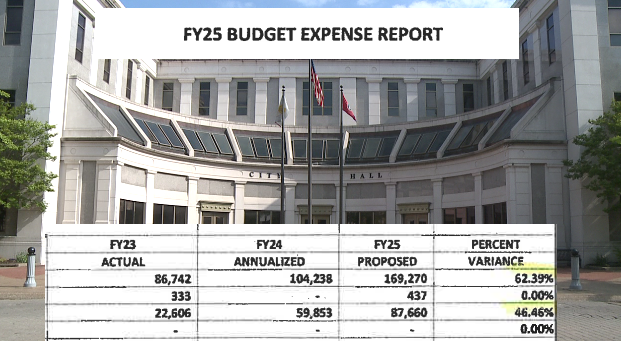 Budget