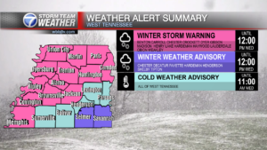 Alert Summary Template 1607519931328