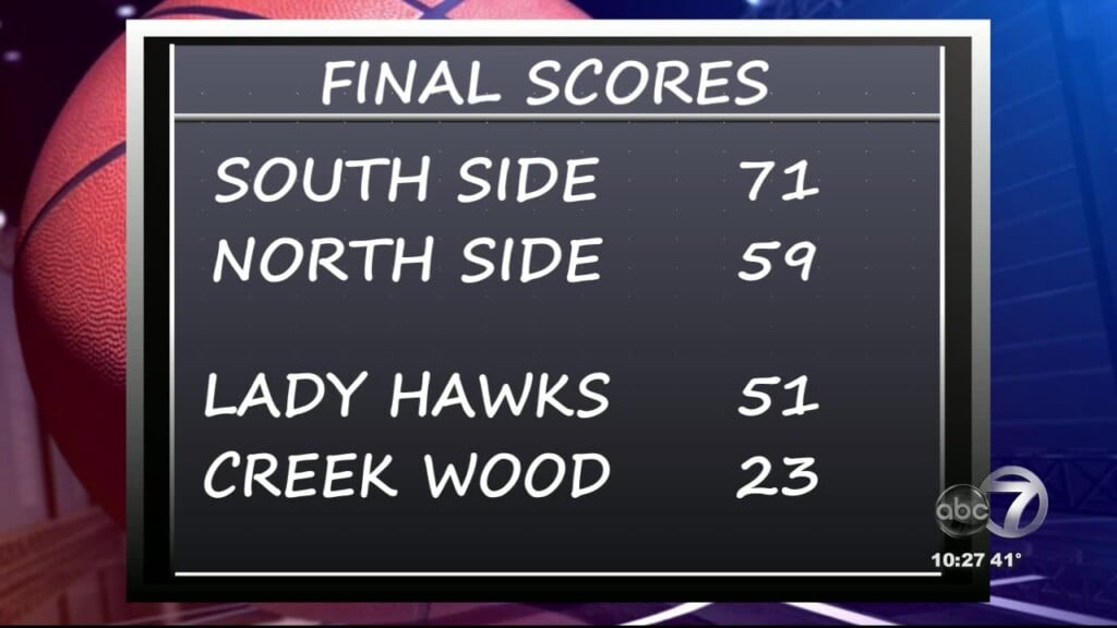 Final Scores From Girls Basketball Region Championship Game
