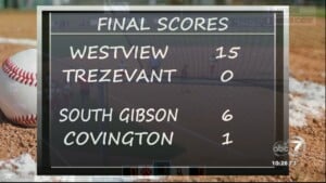 Final High School Soccer Scores