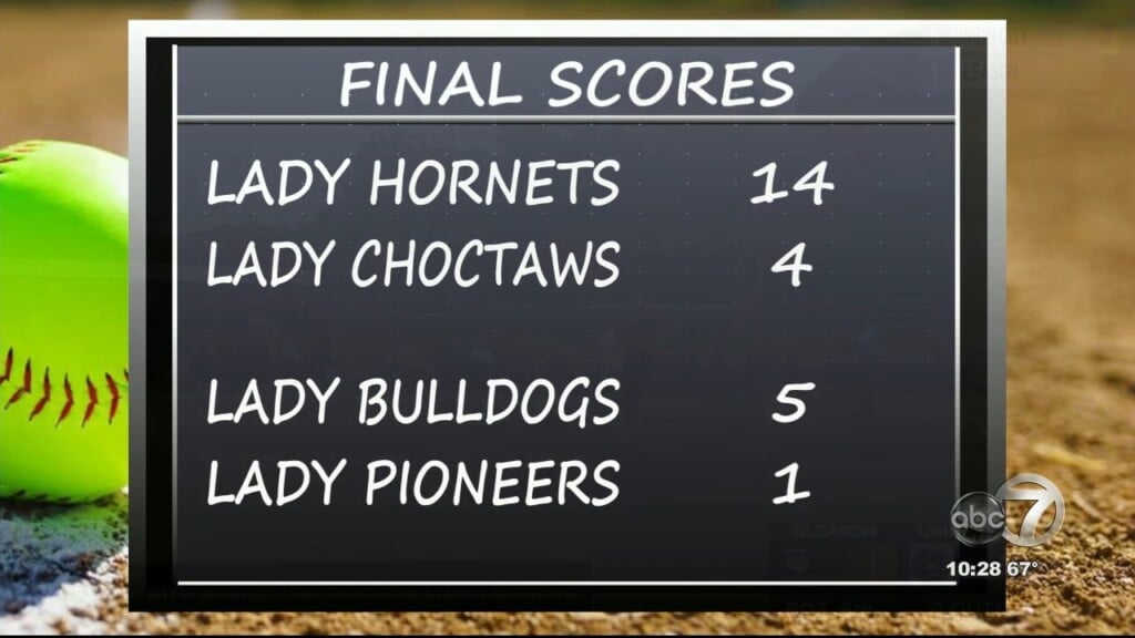 Final Softball And Soccer Scores