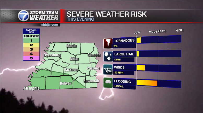 Monday Severe