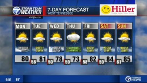 Moe's 630 Am Weather Forecast