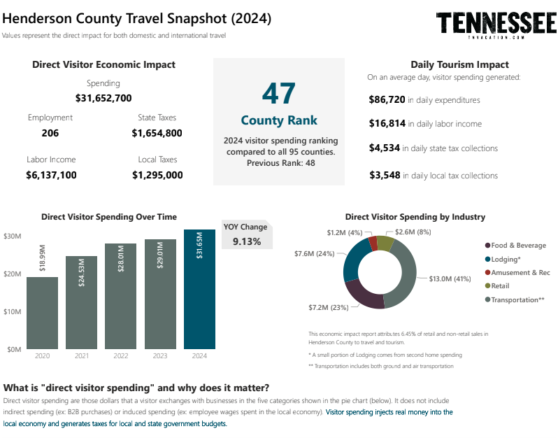 tourism