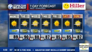Moe's 630 Am Weather Forecast