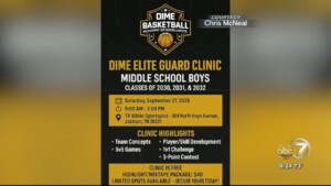 Dime Elite Guard Clinic