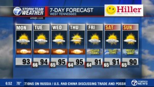 Moe's 6:30 Am Weather Forecast